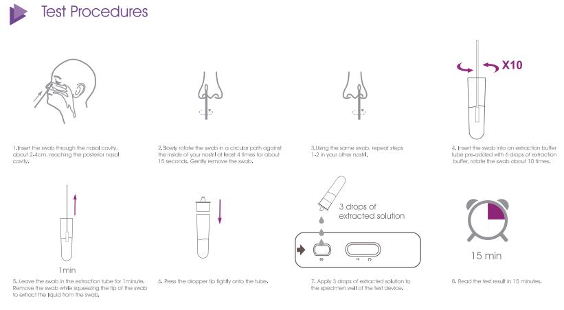  test procedure